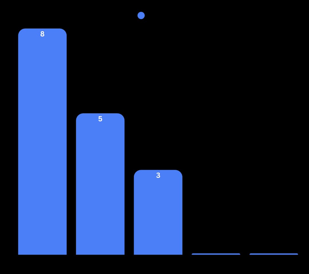 Beschreibung des Bildes